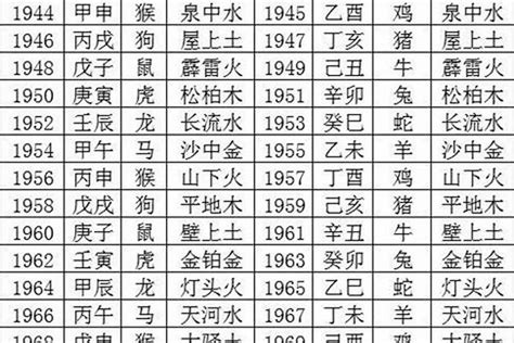 2020鼠年五行|2020年属鼠的五行是什么命，金鼠的性格特征